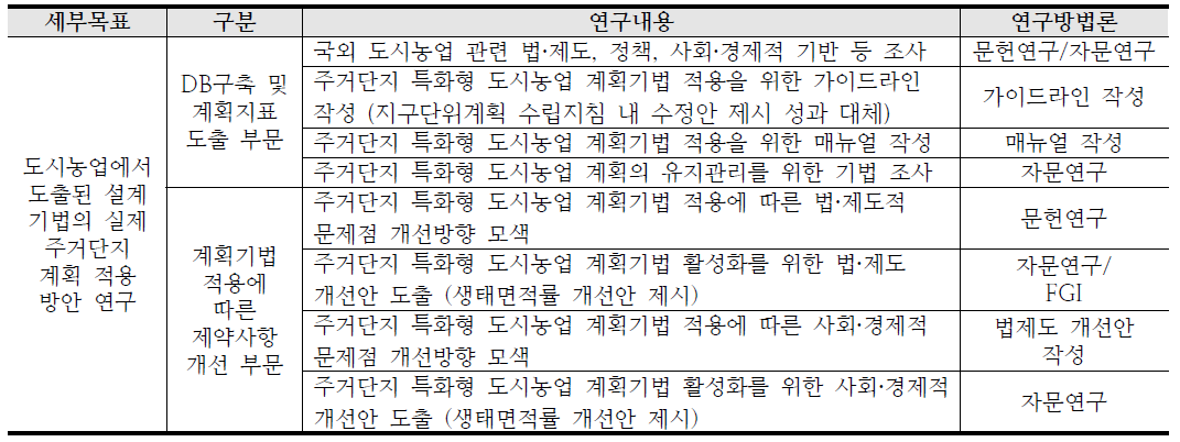 2차년도 연구계획