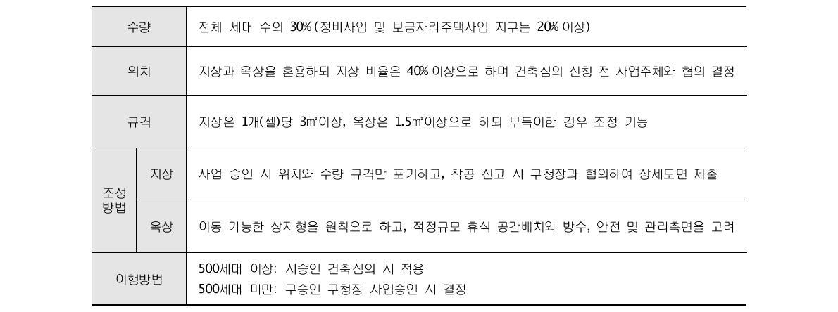 대전시 공동주택단지 텃밭조성 추진계획