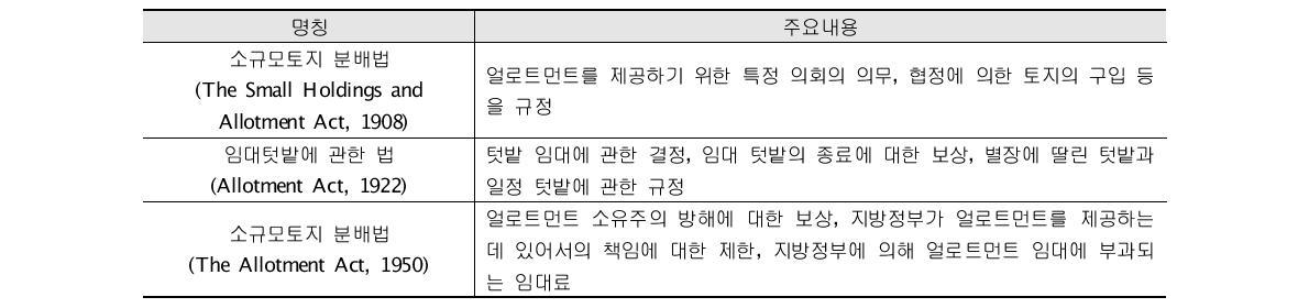 얼로트먼트 관련법