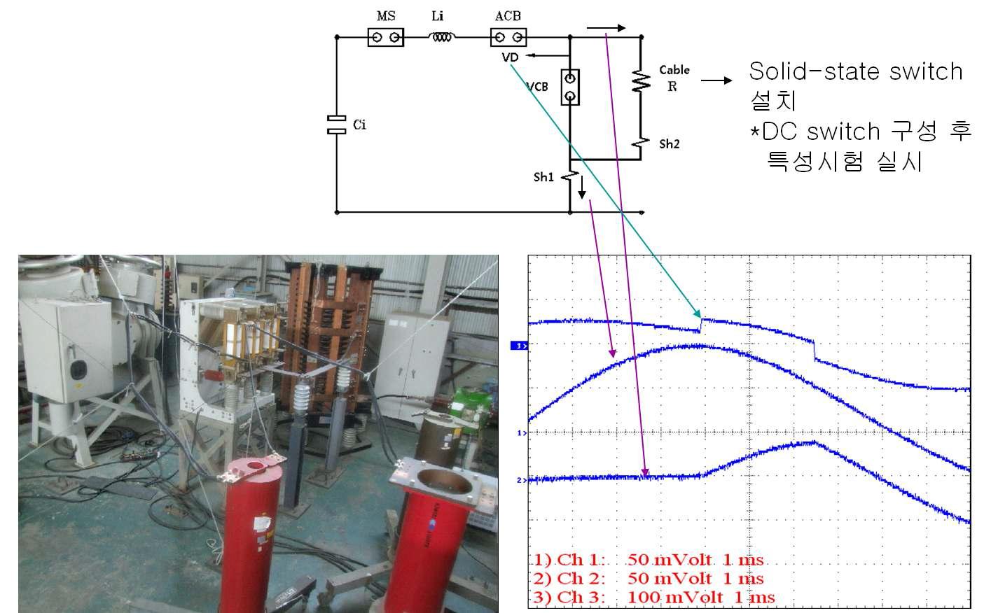 VCB 아크 전압에 의한 Current Commutation 특성시험 회로, 전경 및 시험결과