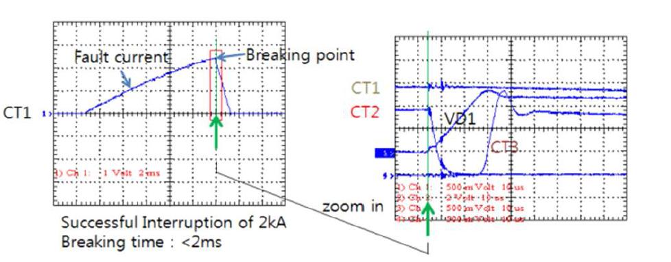 DC 차단기 특성시험 결과