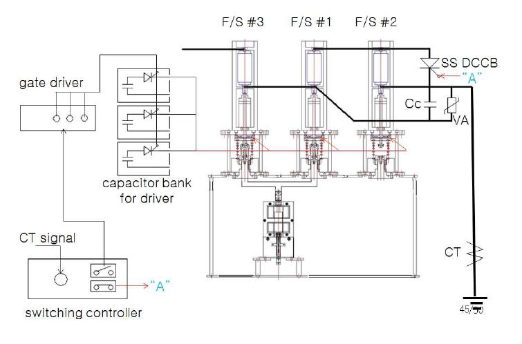 DC 차단기 시스템 전체 배치도