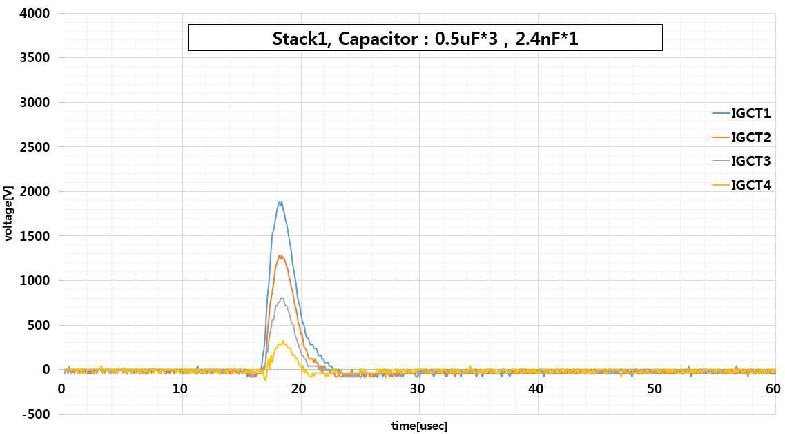 Stack(S/S) 1의 각 IGCT 전압분배