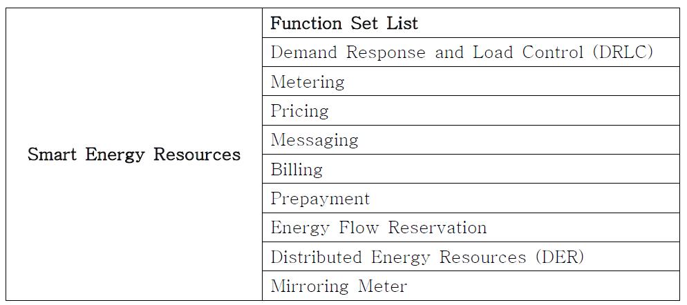 SEP 2.0에서 지원하는 Function Set List