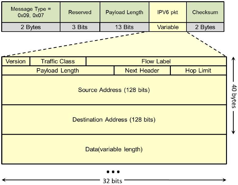 인터넷 프로토콜(IPv6) pass-through 예