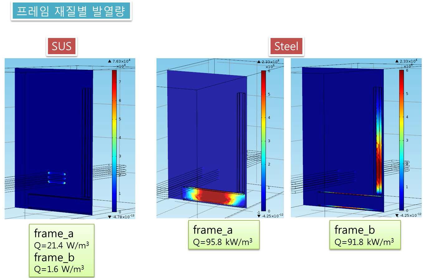 프레임 재질에 따른 발열량