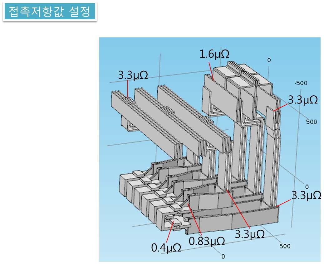 각 부분별 접촉저항 설정 상태