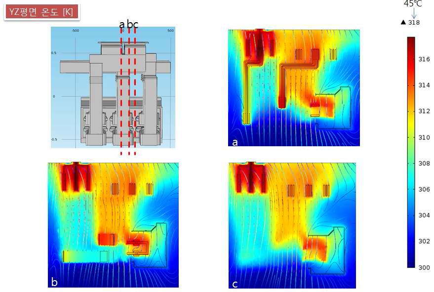 2차원 주요부위 온도 해석 결과 2