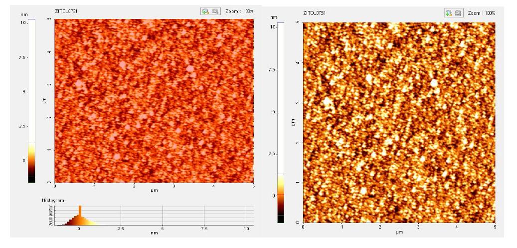RF magnetron sputtering 시스템을 이용하여, 실제 제작된 200×200 mm2 사이즈의 ZITO 박막의 AFM 표면 분석 결과 이미지.