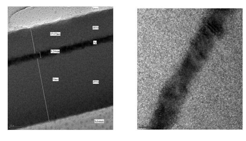 ZITO/Ag/ZITO(Ag : 8 nm) 다층 박막의 HR-TEM 이미지.