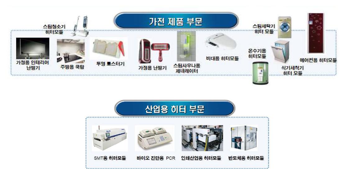 투명 면상 발열체의 적용 파급효과