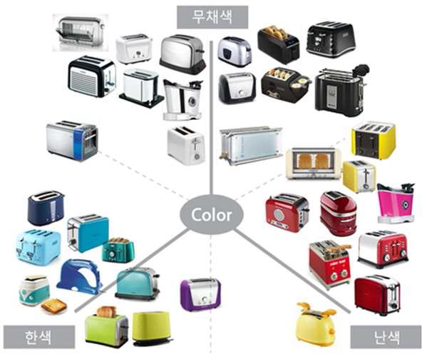 토스터 제품군의 색상 현황