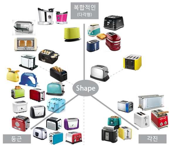 토스터 제품군의 디자인 구성 현황