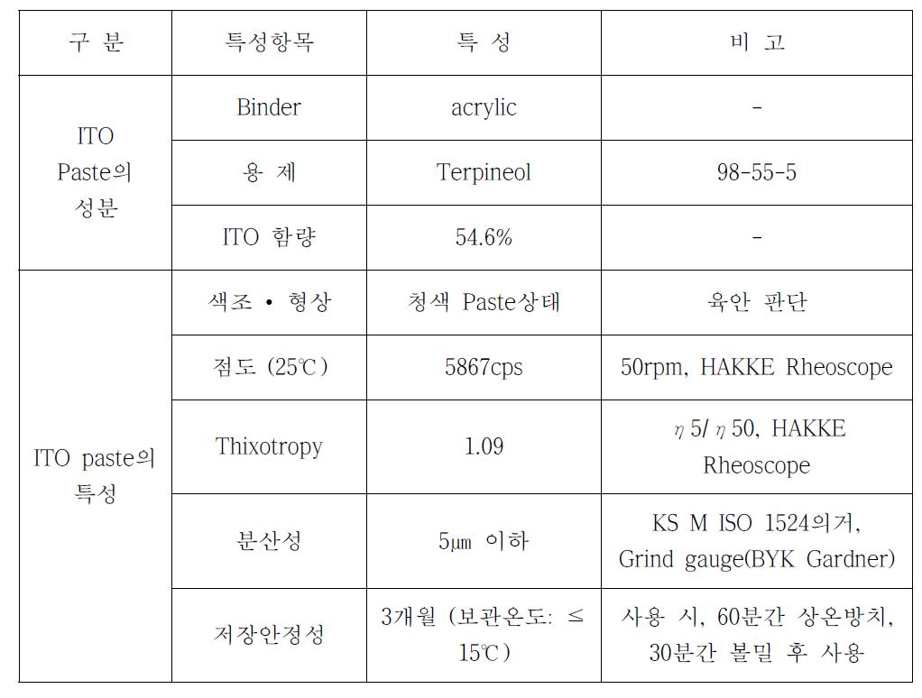 ITO (Indium Tin Oxide) Paste 특성