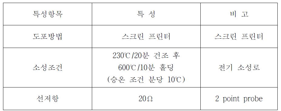 ITO Paste의 소성 조건