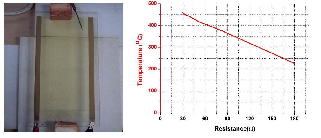 저항값에 따른 발열온도 특성