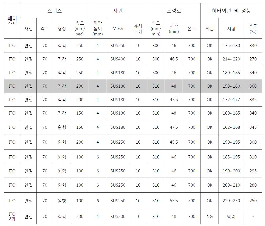 스크린 프린팅 공정 조건표