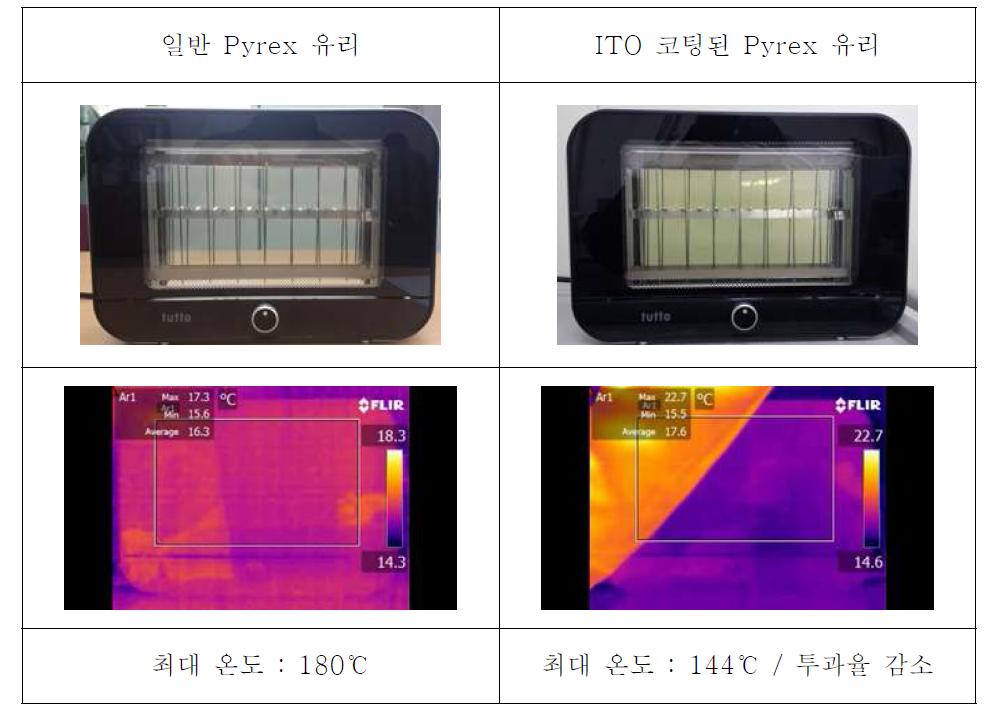 일반 Pyrex 와 ITO 코팅된 Pyrex 유리의 비교