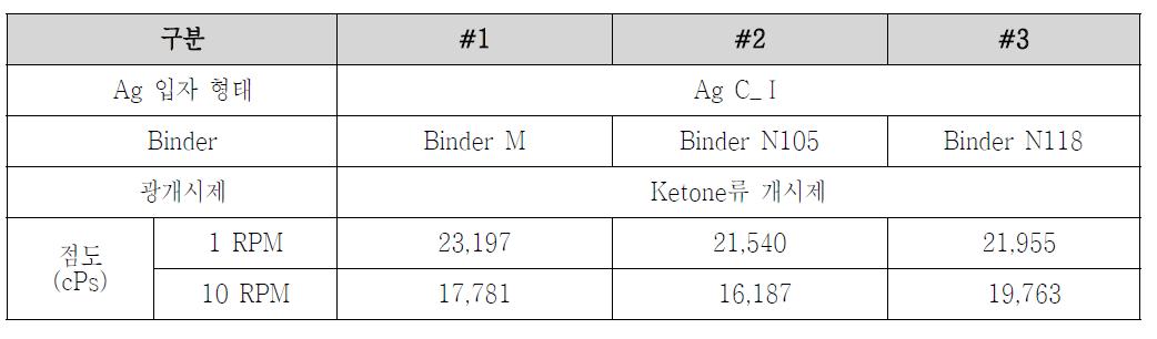 Ketone류 감광성 페이스트 기초 물성