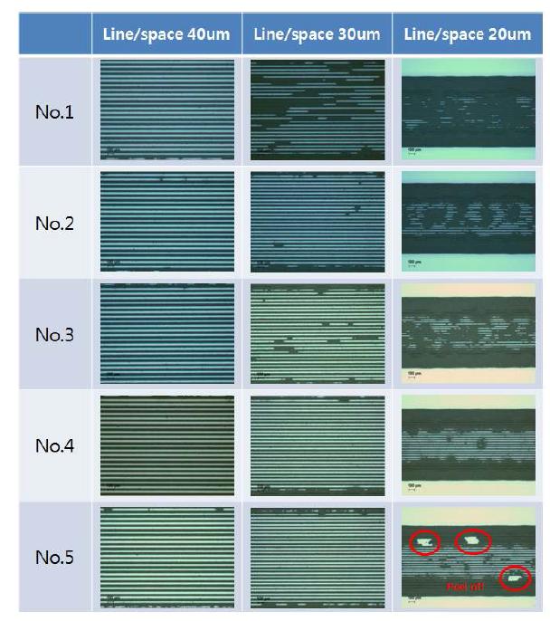 페이스트 #1의 공정 조건에 따른 선폭별 광학현미경 이미지
