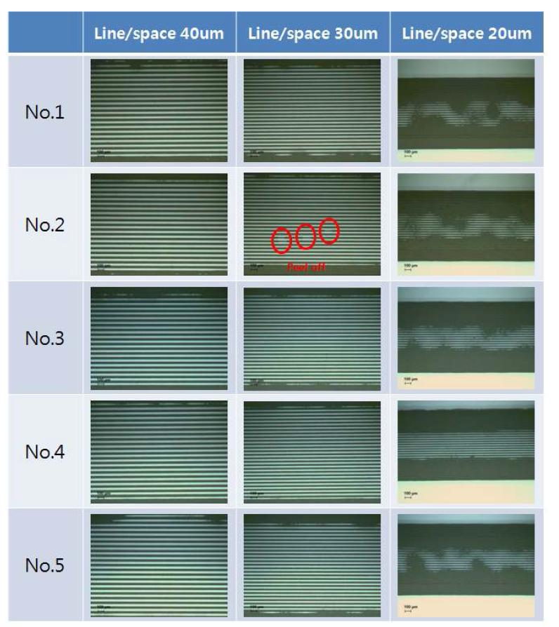 페이스트 #3의 공정 조건에 따른 선폭별 광학현미경 이미지