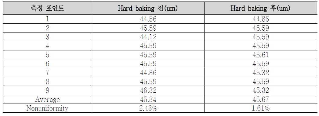 Hard baking 전/후 선폭 균일도