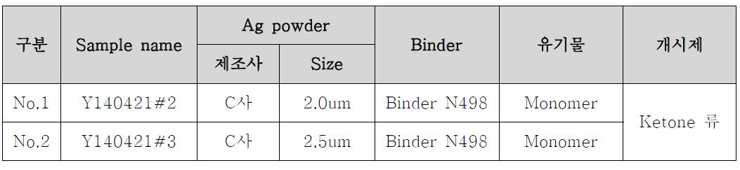 Ag paste Formulation 조건