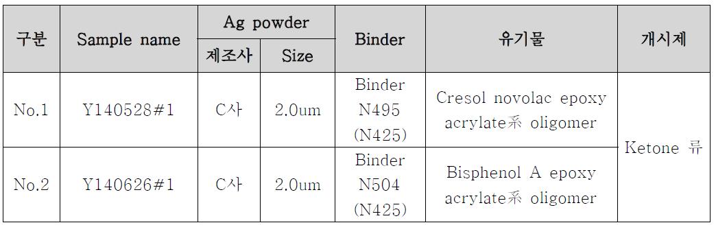 Ag paste Formulation 조건