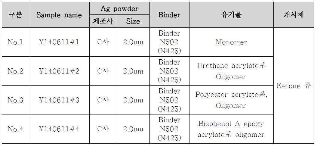 Ag paste Formulation 조건