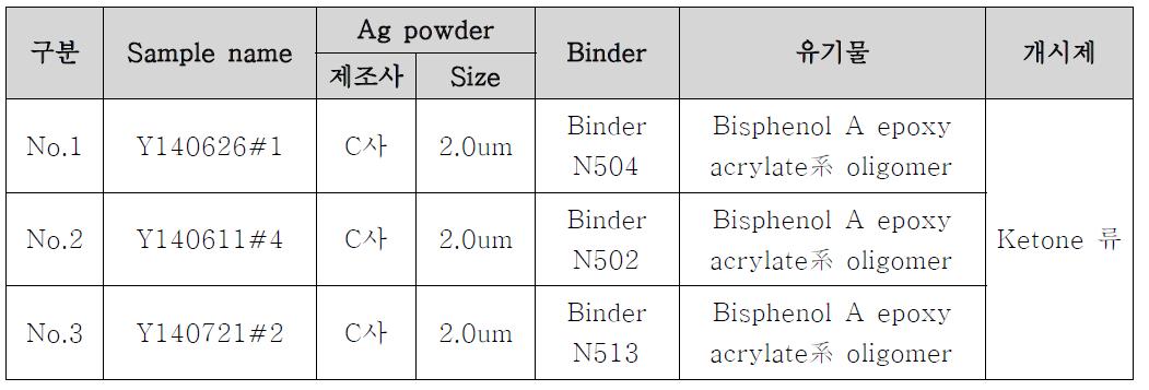 Ag paste Formulation 조건