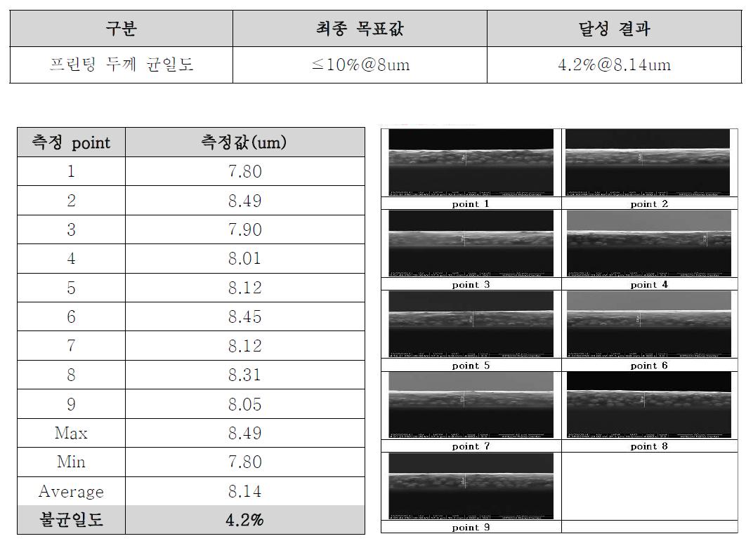 프린팅 두께 균일도