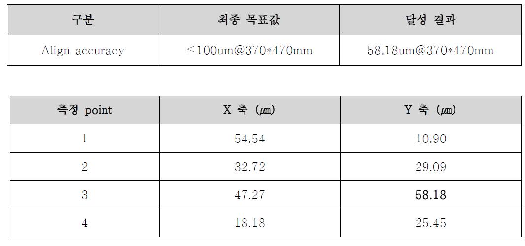 프린팅 Align accuracy