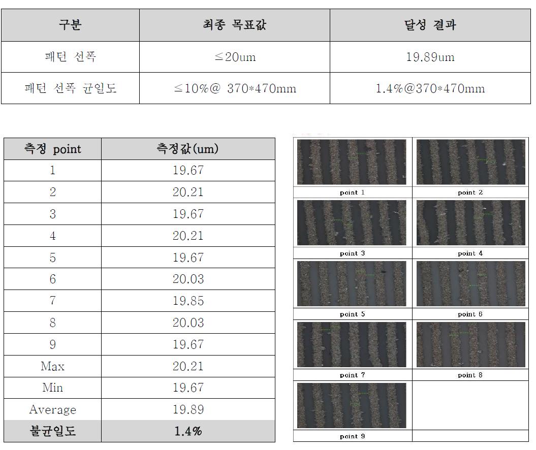 패턴 선폭 및 균일도