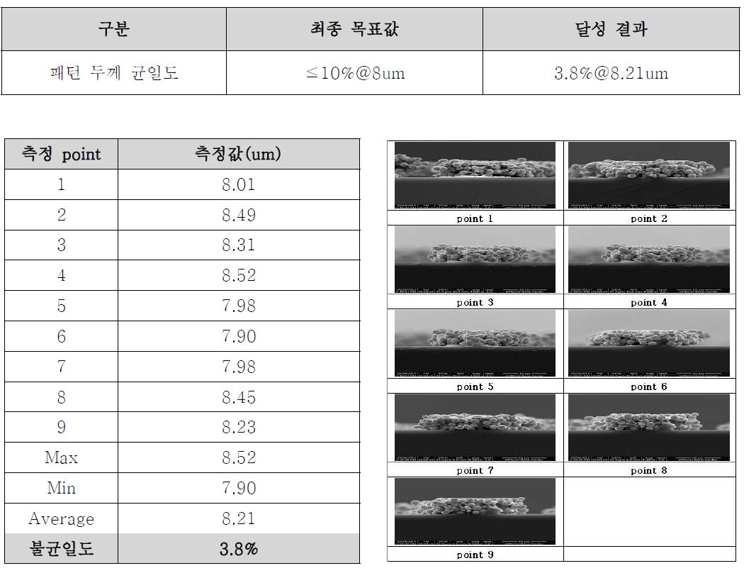 패턴 두께 균일도