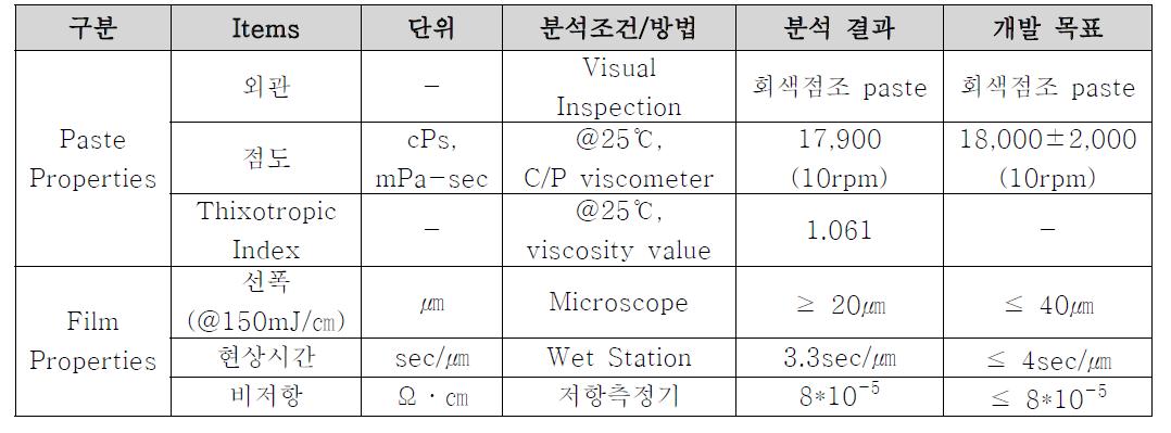 경쟁사 Paste 분석 및 개발 목표