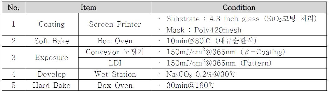 감광성 Ag 페이스트 공정 Flow