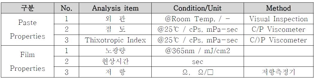 감광성 Ag 페이스트 평가방법