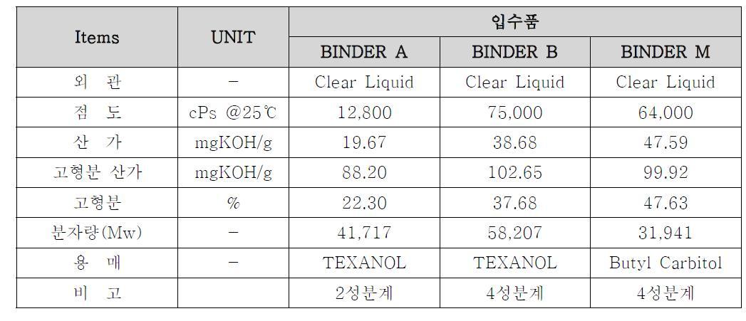 입수품 Binder 물성