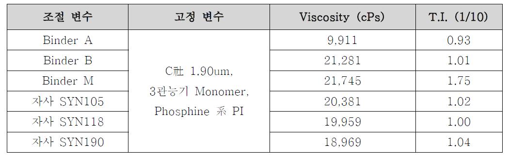 페이스트 물성