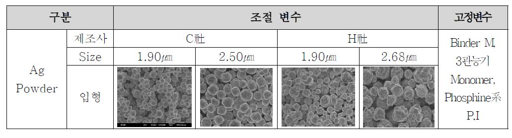 Ag powder Size 및 입형에 따른 Formulation