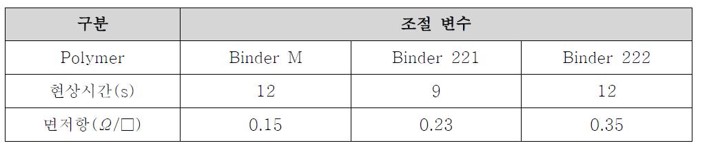 페이스트 도막특성