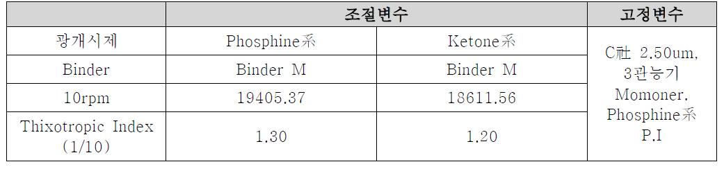 광개시제에 따른 paste 특성