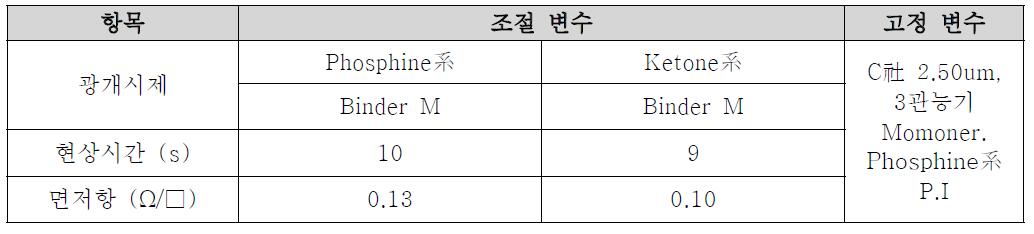 페이스트 도막특성