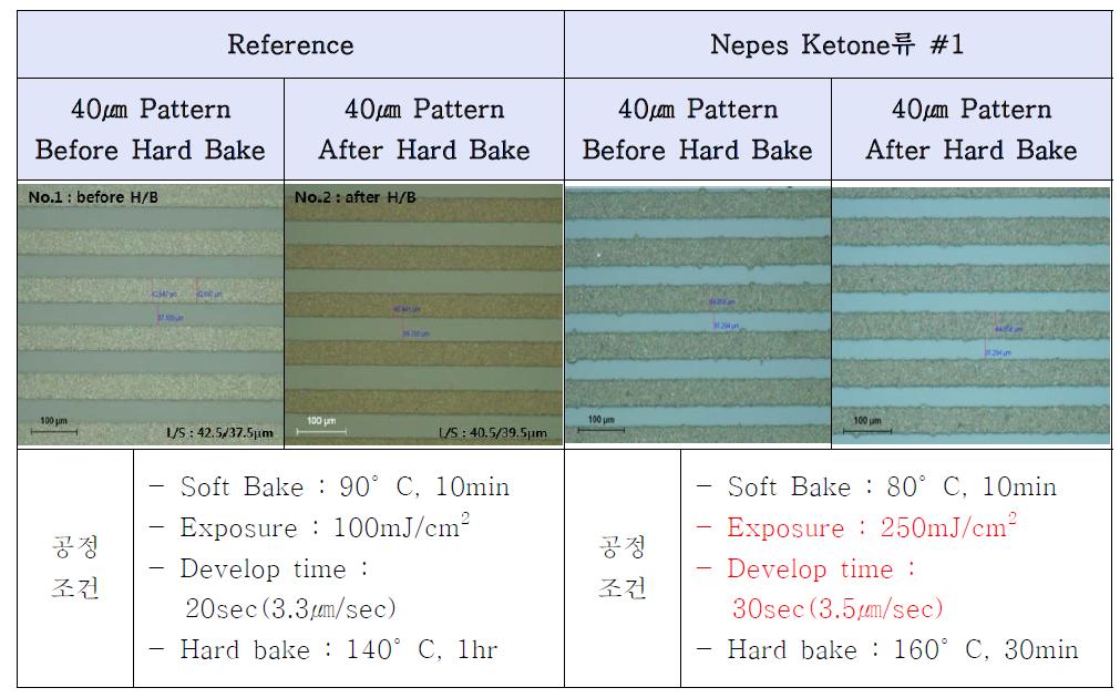 공정조건 및 Pattern 형성 Image