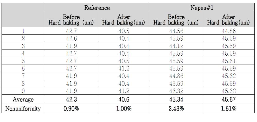 Hard baking 전/후 선폭 균일도