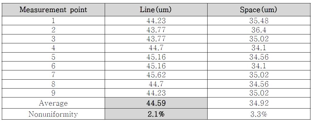 Pattern 선폭 및 선폭 균일도