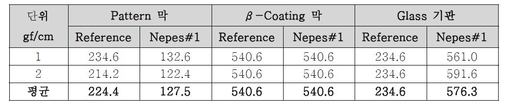 기판접착력 측정결과