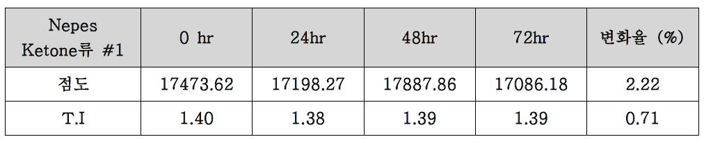 Nepes Ketone #1 점도 및 요변성 균일도