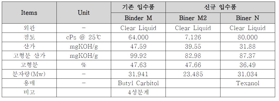 외부 입수 Binder