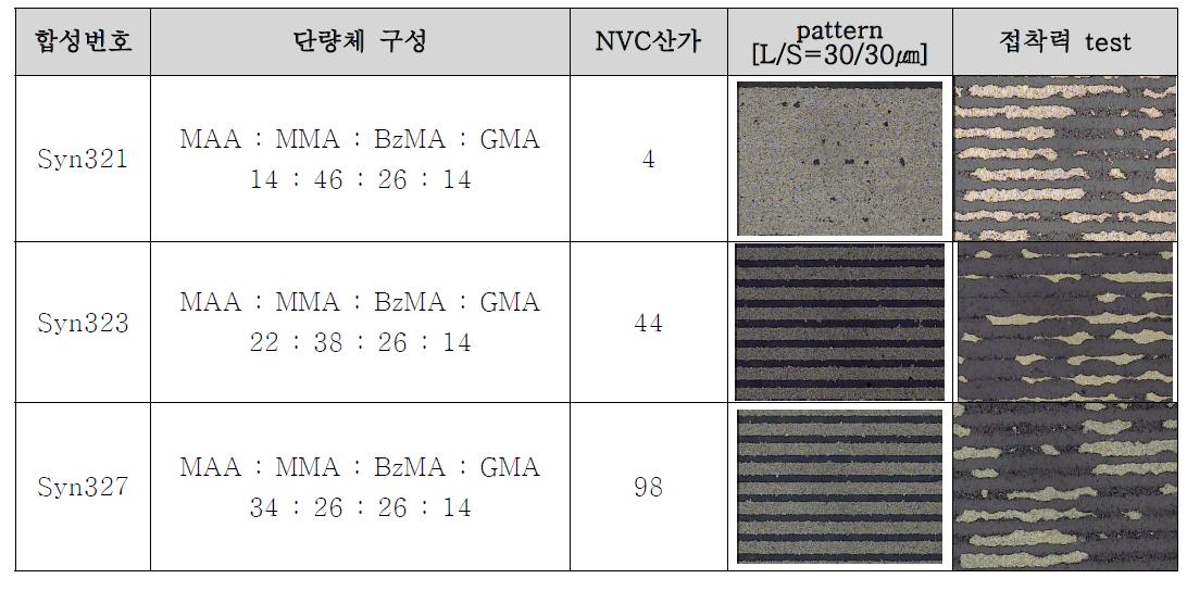 산가별 패턴